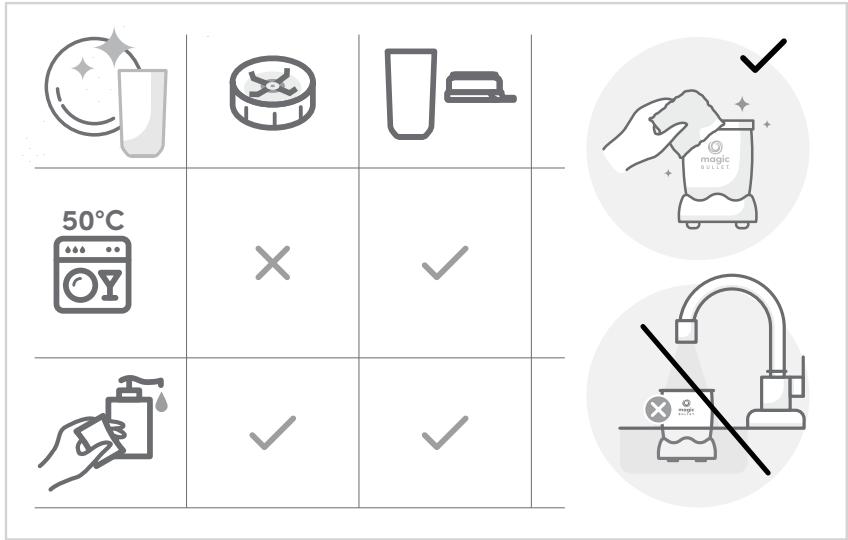 NUTRIBULLET MBR10 - Quick guide. - 13