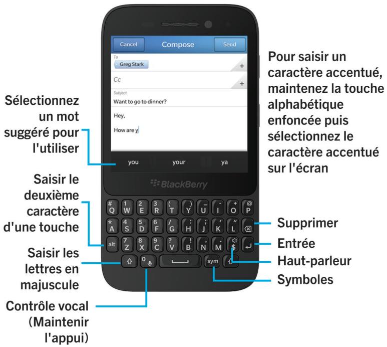 BLACKBERRY Q5 - Aperçu du clavier et de la saisie - 1