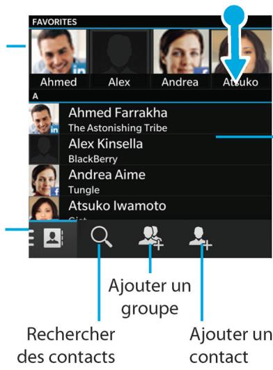 BLACKBERRY Q5 - Aperçu de l'application Contacts - 1