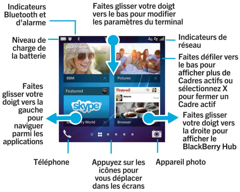 BLACKBERRY Q5 - Aperçu de votre terminal - 2