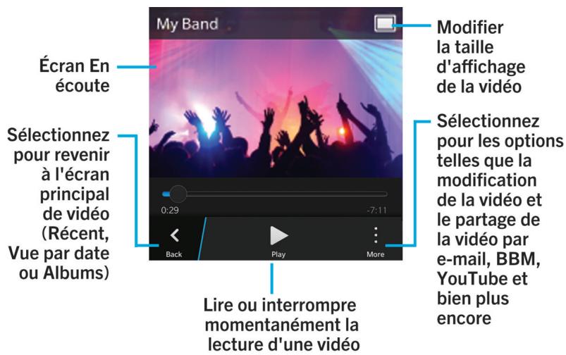 BLACKBERRY Q5 - Vidéos - 1