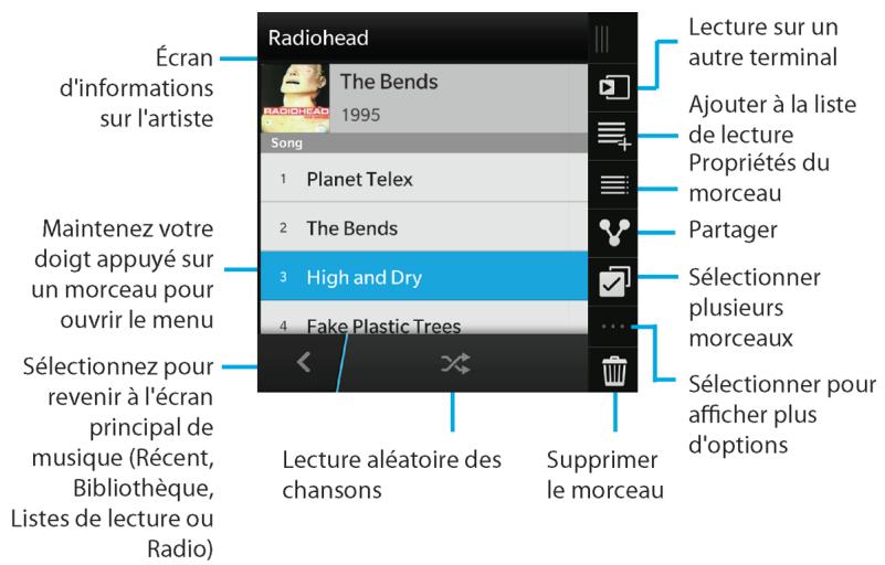 BLACKBERRY Q5 - Musique - 1