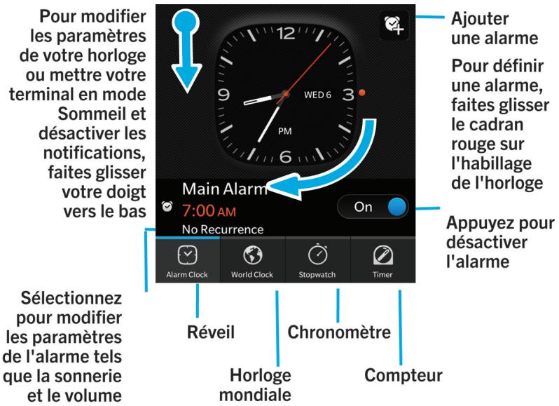 BLACKBERRY Q5 - Aperçu de l'horloge - 1