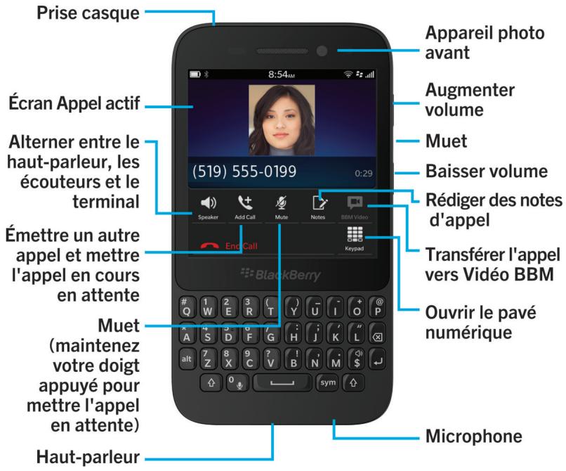 BLACKBERRY Q5 - Le téléphone d'un coup d'oeil - 1
