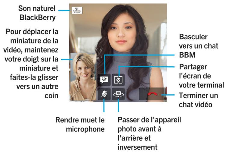 BLACKBERRY Q5 - Aperçu de BBM Video - 1