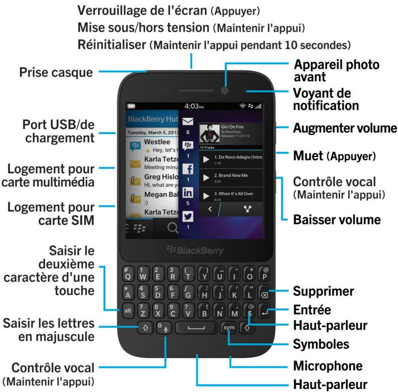 BLACKBERRY Q5 - Aperçu de votre terminal - 1