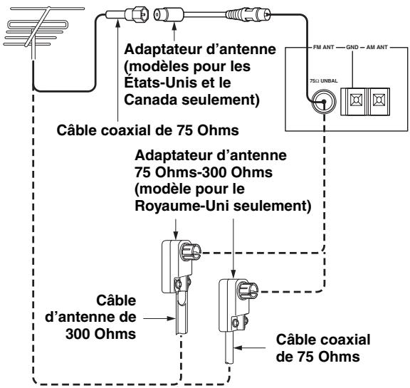 YAMAHA TX-497 - Raccordement de l'antenne extérieure FM - 1
