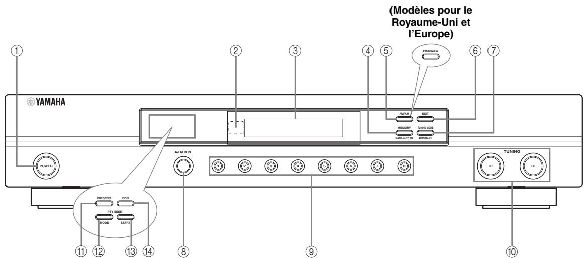 YAMAHA TX-497 - Face avant - 1