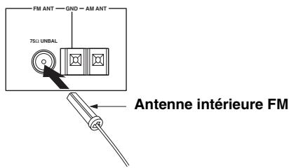 YAMAHA TX-497 - Raccordement de l'antenne interieure FM - 1