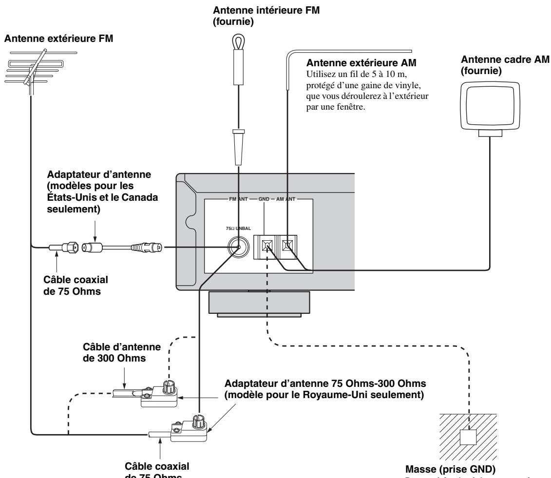 YAMAHA TX-497 - Raccordement des antennes AM et FM - 1