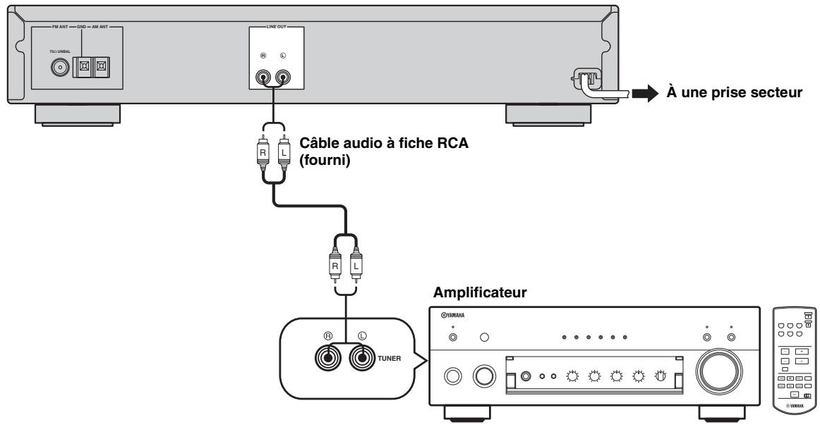 YAMAHA TX-497 - Remarque - 1