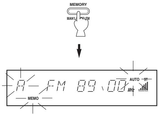 YAMAHA TX-497 - Appuyez, pendant au moins 3 secondes, sur MEMORY (MAN'L/AUTO FM). - 1