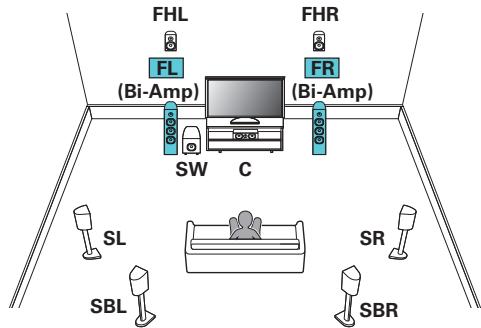MARANTZ R8015 - Branchement d'enceintes 7.1 canaux : Connexion bi-amp des enceintes avant - 1