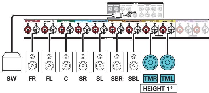 MARANTZ R8015 - Exemple de connexion avec utilisation d'un ensemble d'enceintes au plafond - 3