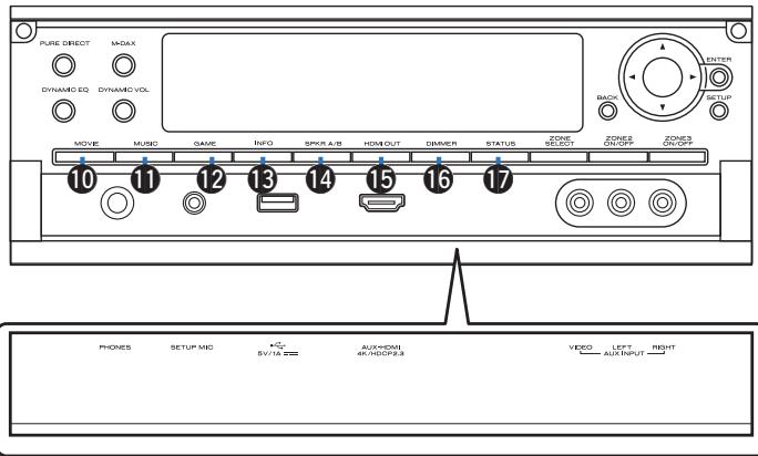 MARANTZ R8015 - Touche SETUP - 1