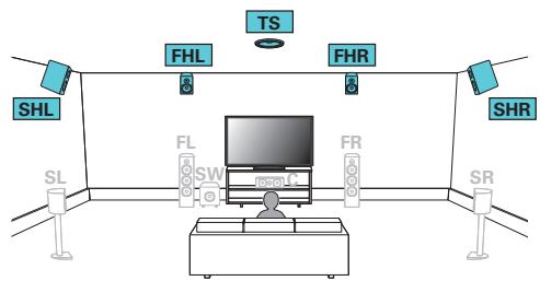 MARANTZ R8015 - Exemple de connexion pour le système Auro-3D à 10.1 canaux - 1