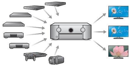 MARANTZ R8015 - - Equipé de la sortie HDMI ZONE2 (p. 174) - 1