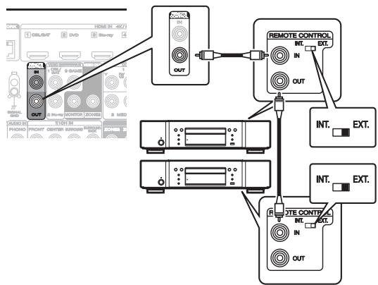 MARANTZ R8015 - ■ Connexion à distance d'appareils Marantz - 1