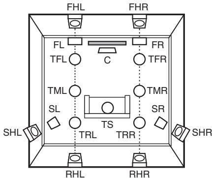 MARANTZ R8015 - A propos des enceintes Dolby Atmos Enabled - 4