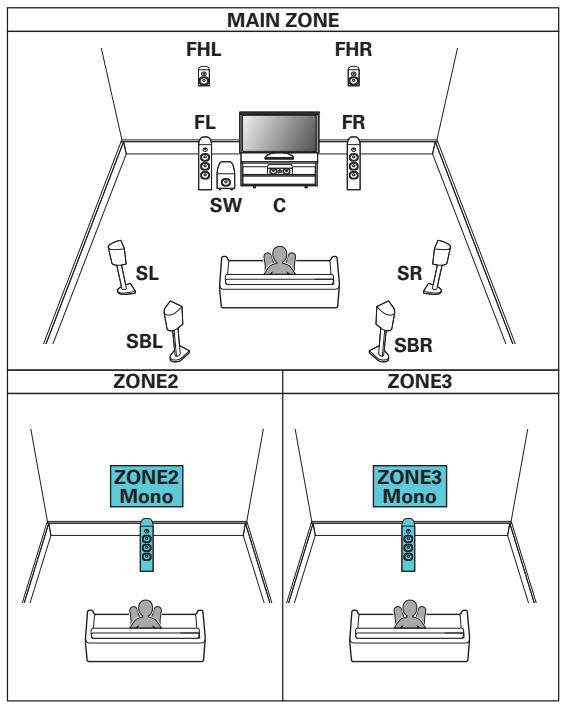 MARANTZ R8015 - ■ Lecture 7.1 canaux (MAIN ZONE) + lecture 1 canal (ZONE2) + lecture 1 canal (ZONE3) - 1