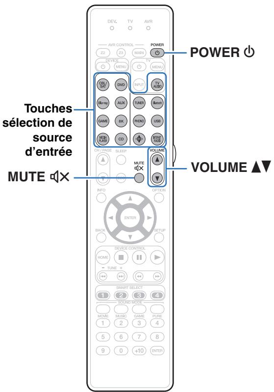 MARANTZ R8015 - Utilisation basique - 1