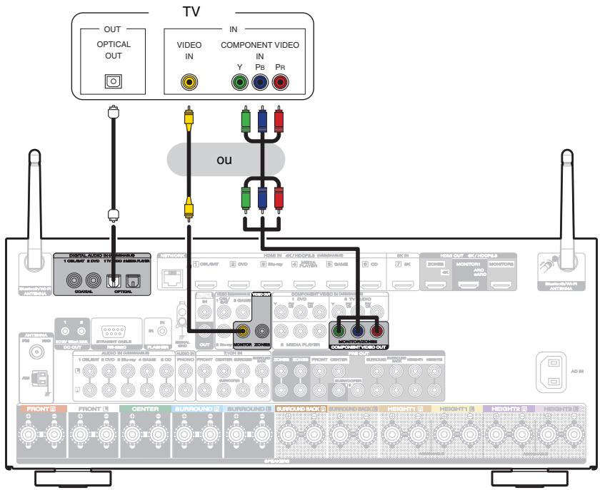 MARANTZ R8015 - Connexion 3 : Télèveur non équipé d'une borne HDMI - 1