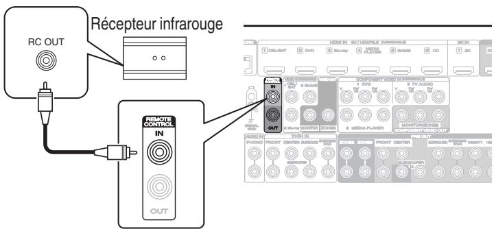 MARANTZ R8015 - ■ Exécution d'opérations par télécommande sur cet apparéil sans contact visuel - 1