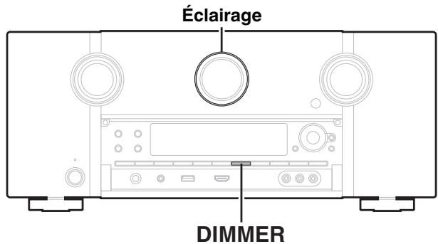 MARANTZ R8015 - Allumage/Extinction de l'éclairage - 1