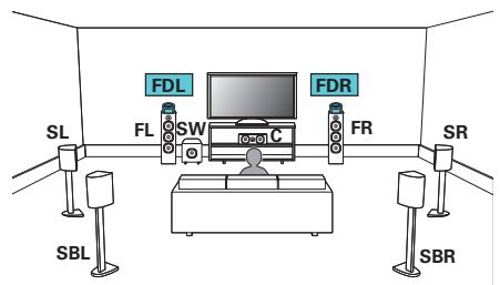 MARANTZ R8015 - ■ Exemple de connexion avec utilisation d'un ensemble d'enceintes Dolby Atmos Enabled - 1