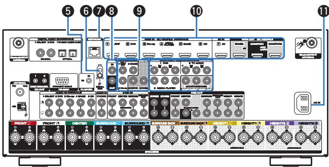MARANTZ R8015 - Connecteurs Bluetooth/d'antenne LAN - 2