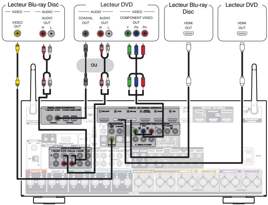 MARANTZ R8015 - Connexion d'un lecteur DVD ou le lecteur Blu-ray Disc - 1