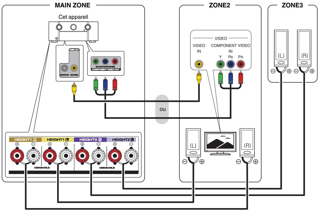 MARANTZ R8015 - Mode affectation : 7.1p + ZONE3 - 3