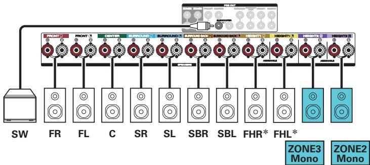 MARANTZ R8015 - ■ Lecture 7.1 canaux (MAIN ZONE) + lecture 1 canal (ZONE2) + lecture 1 canal (ZONE3) - 2