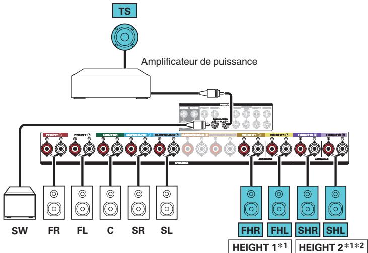 MARANTZ R8015 - Exemple de connexion pour le système Auro-3D à 10.1 canaux - 3
