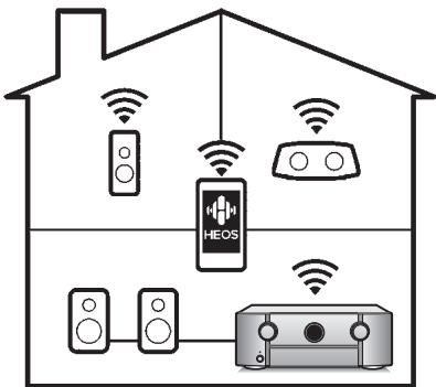 MARANTZ R8015 - - Prend en charge l'audio sans fil "AirPlay 2 ^  很 - 6