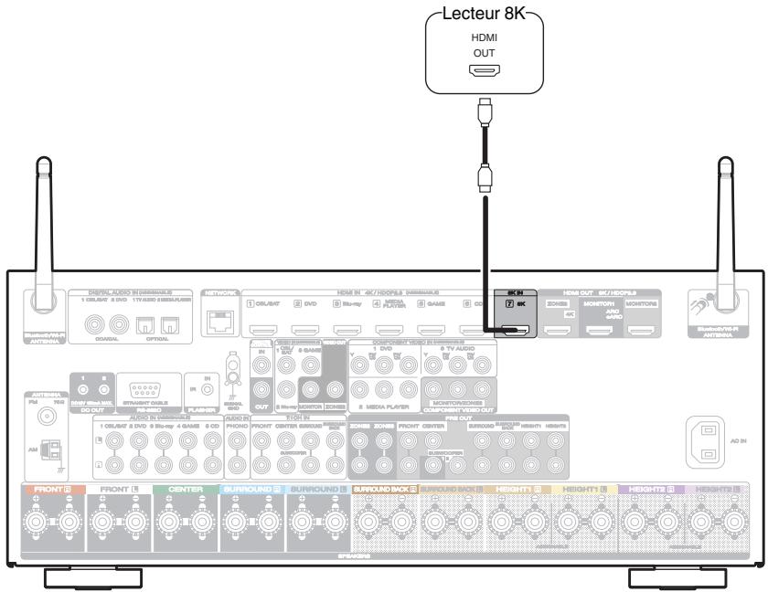 MARANTZ R8015 - Connexion d'un apparéil de lecture compatible avec le 8K - 1