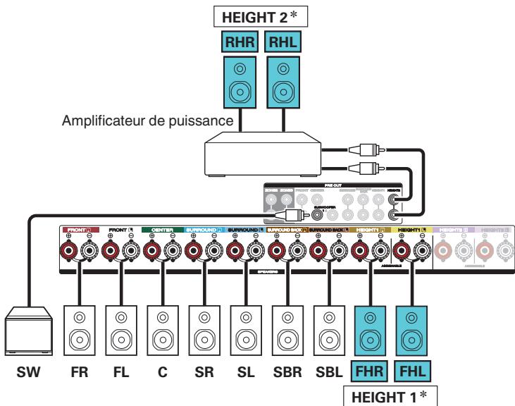 MARANTZ R8015 - Exemple de connexion avec utilisation de deux ensembles d'enceintes haute - 3