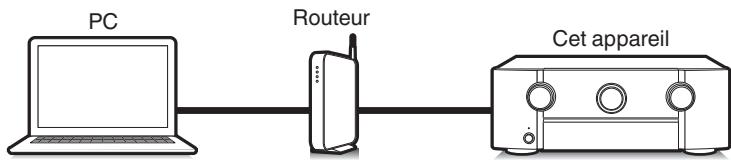 MARANTZ R8015 - Fonction de contrôle Internet - 1