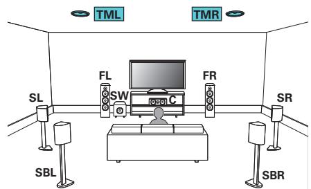 MARANTZ R8015 - Exemple de connexion avec utilisation d'un ensemble d'enceintes au plafond - 1