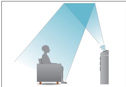 MARANTZ R8015 - A propos des enceintes Dolby Atmos Enabled - 1