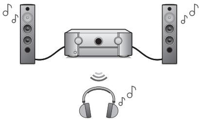 MARANTZ R8015 - Écoute de l'audio avec un casque Bluetooth - 1