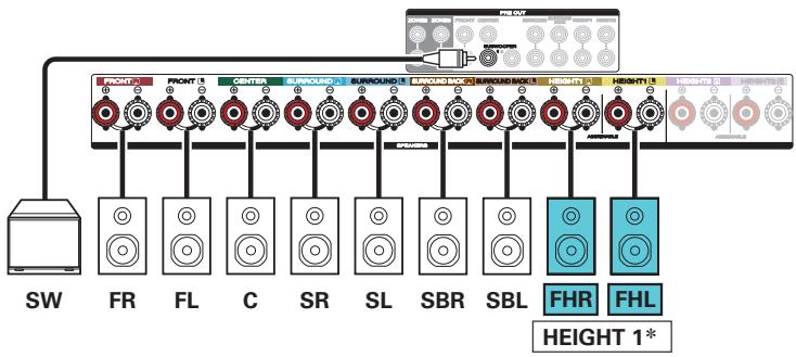MARANTZ R8015 - Exemple de connexion avec utilisation d'un ensemble d'enceintes haute - 3