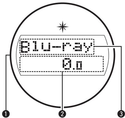MARANTZ R8015 - □ Affichage standard - 1