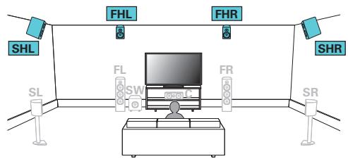 MARANTZ R8015 - Exemple de connexion pour le système Auro-3D à 9.1 canaux - 1