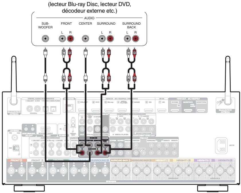 MARANTZ R8015 - Connexion d'un périhérique équipé d'une borne de sortie multi-canaux - 1