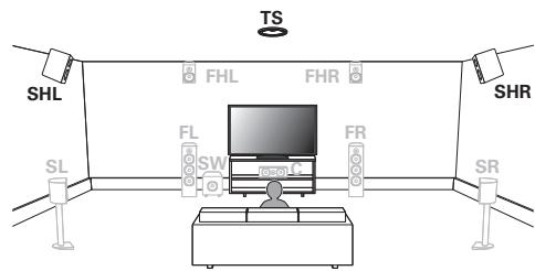 MARANTZ R8015 - Installation des enceintes - 3