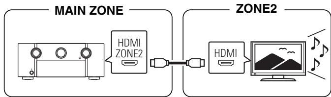 MARANTZ R8015 - ■ Connexion 1 : Connexion via la borne HDMI ZONE2 - 1