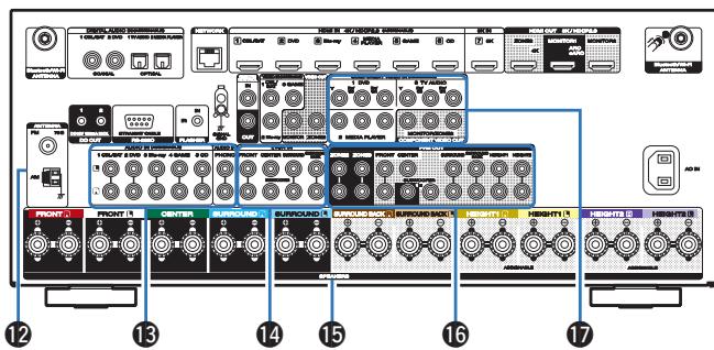 MARANTZ R8015 - Prise CA (AC IN) - 1