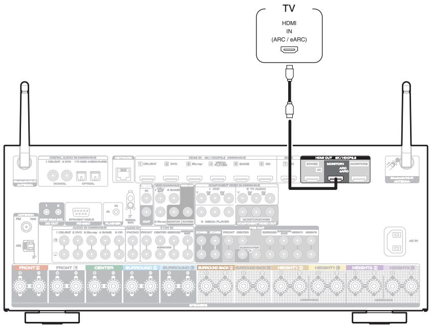MARANTZ R8015 - Connexion 1 : Téléviseur équipé d'une borne HDMI et compatible avec la fonction ARC (Audio Return Channel) / eARC (Enhanced Audio Return Channel) - 1