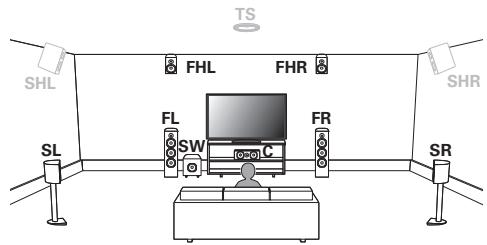 MARANTZ R8015 - Auro-3D - 2